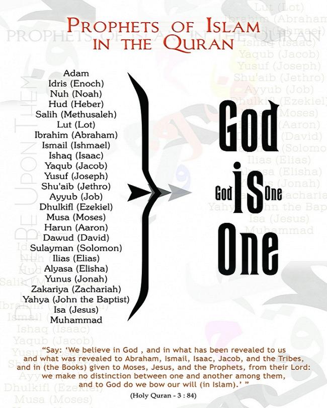 prophets-of-islam-in-the-quran