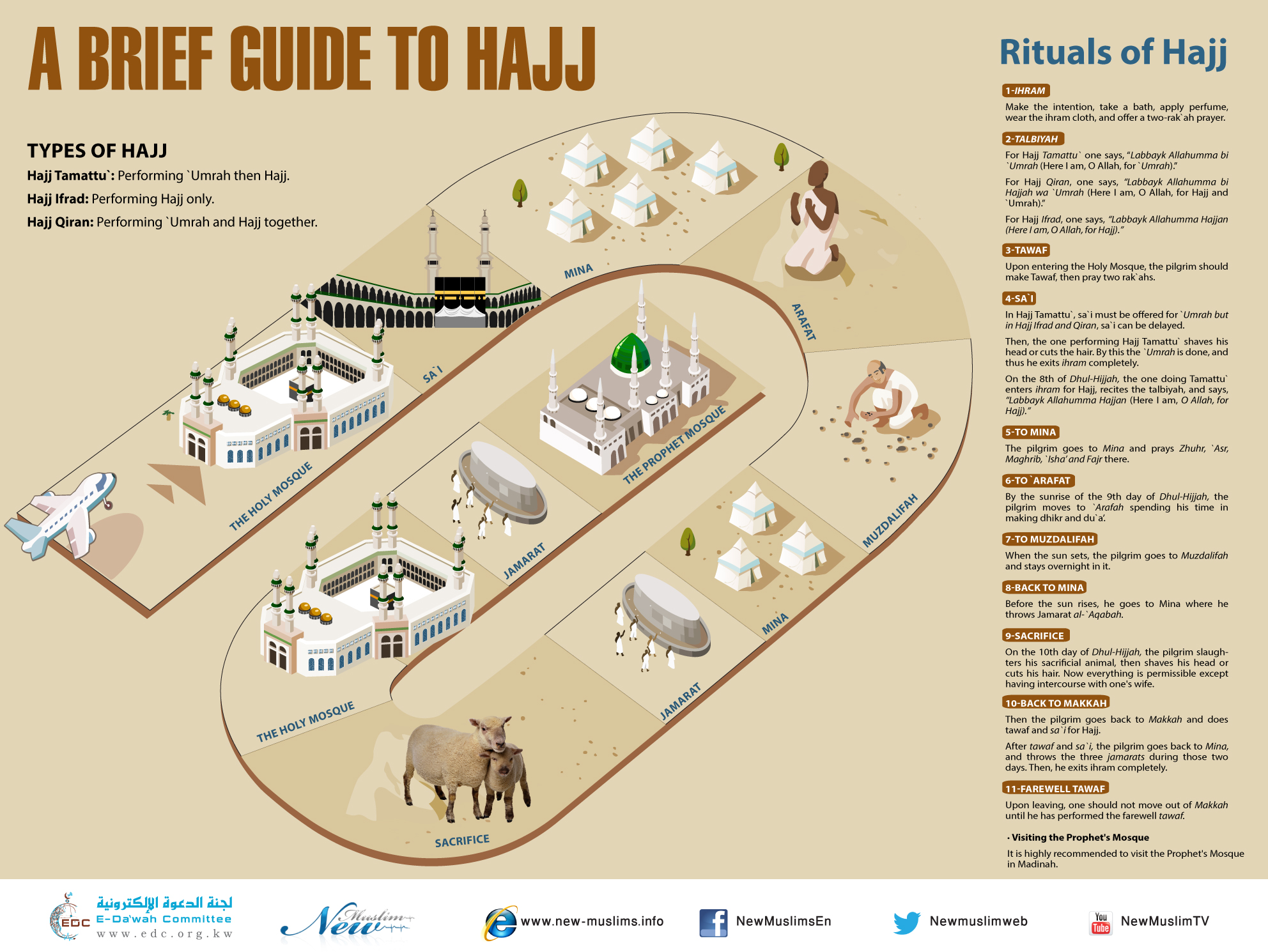 A Brief Guide to Hajj (Poster)