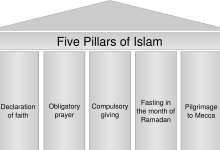 Excellence of the Five Pillars of Islam