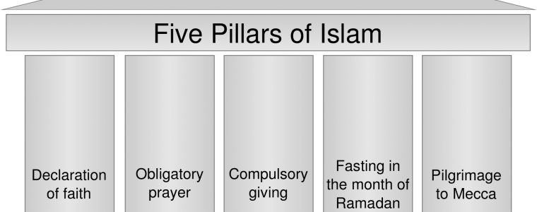 Excellence of the Five Pillars of Islam